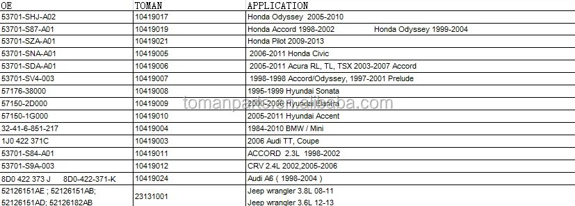 2006 Hyundai Elantra Oil - Perfect Hyundai