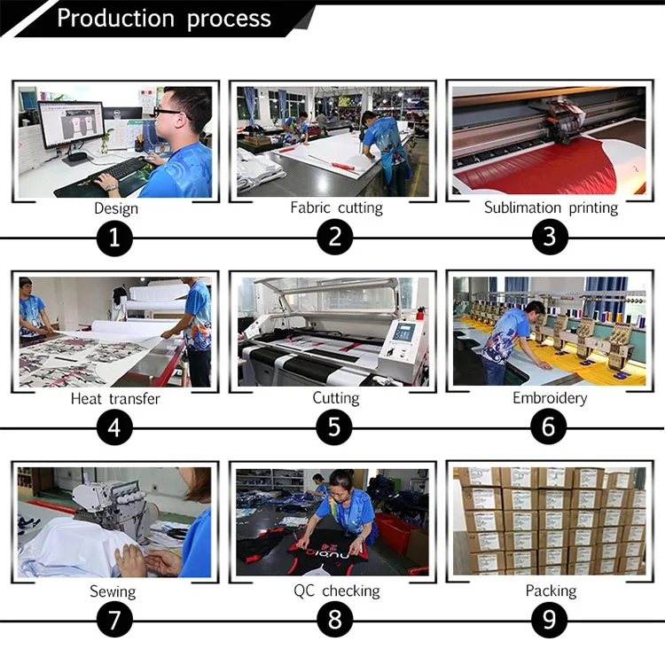 production process