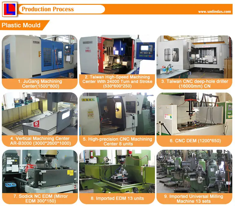 4-1 Production Process.jpg