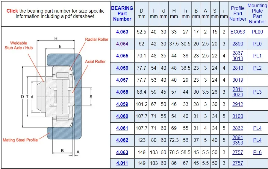 combined bearings 4.062