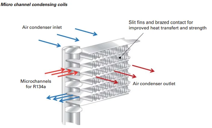 Helical Rotary Liquid Chiller - Buy Helical Rotary Liquid Chiller,Air ...