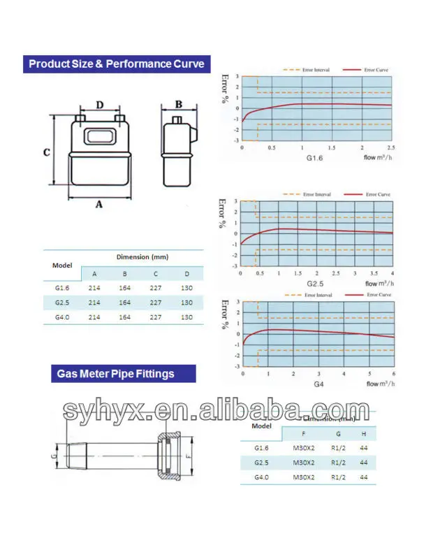 Natural Gas Meter Size Chart