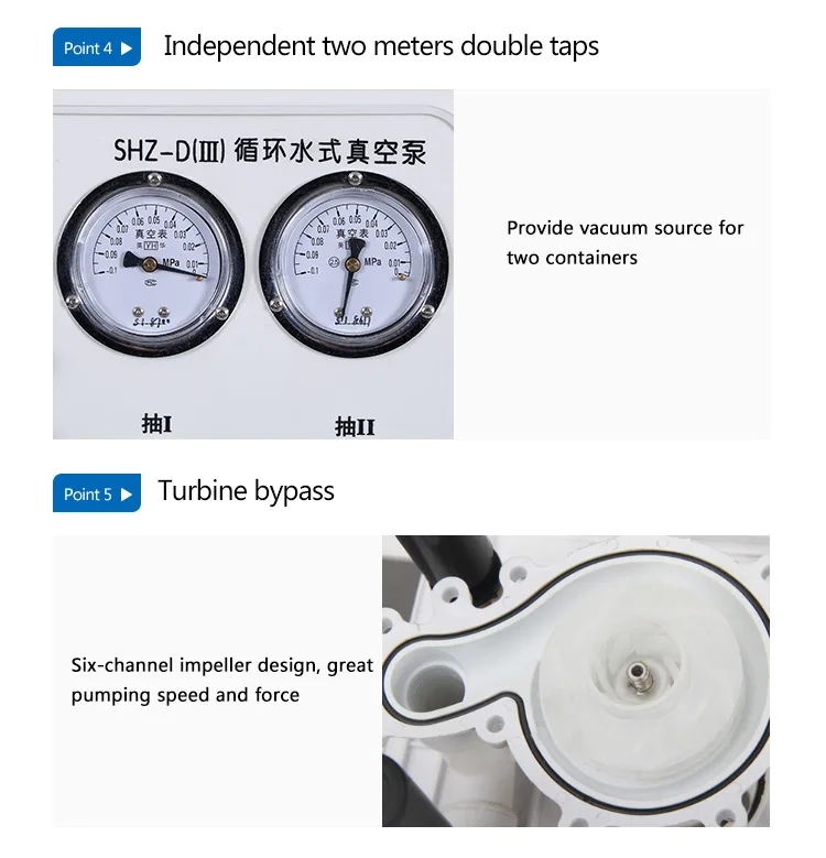 Reasonable Price SHZ-III Desktop Water Circulating Vacuum Pump
