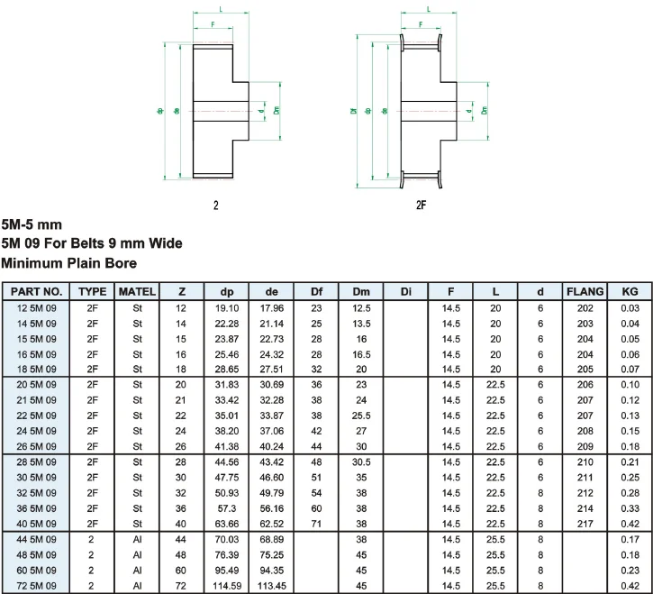 23 Years Manufacturers 5m Timing Belt Pulley Wheel - Buy Timing Belt ...