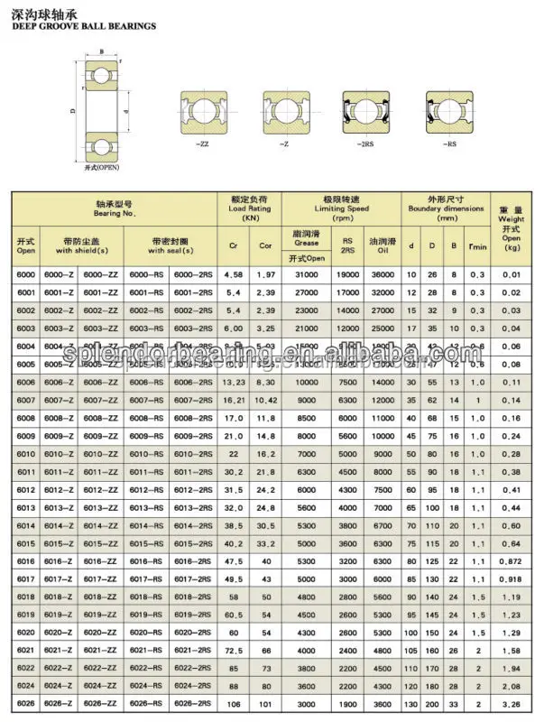 Brass Crap Price For India Market High Quality Groove Ball Bearings 6016 - 2RS