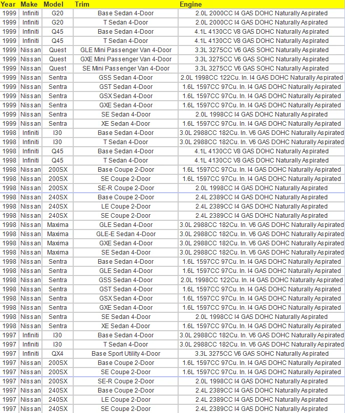 Evap Purge Volume Control Valve For 9598 Maxima Oem E9t17091 E9t17092