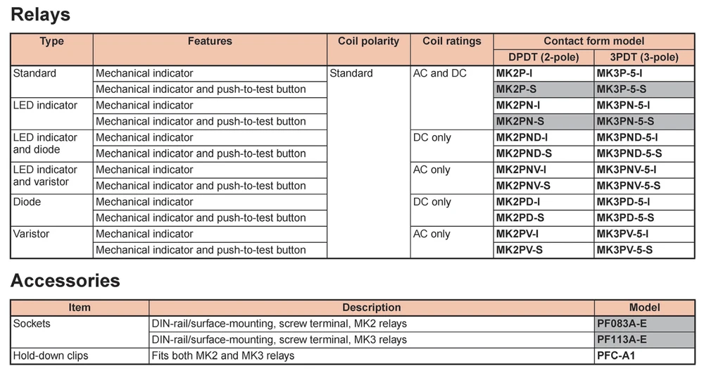 MK2P MK2P-I MK2P-S MK2PN-I MK2PN-S 2P DPDT MK3P MK3P-5-I MK3P-5-S MK3PN-5-I MK3PN-5-S 10A 12V 24V 240V AC DC plug in relay