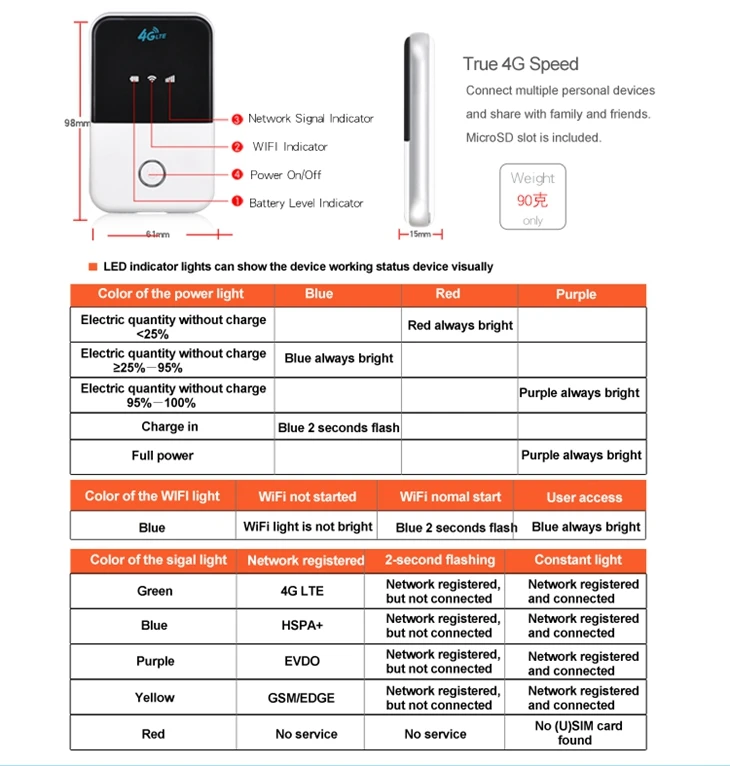 Lte b