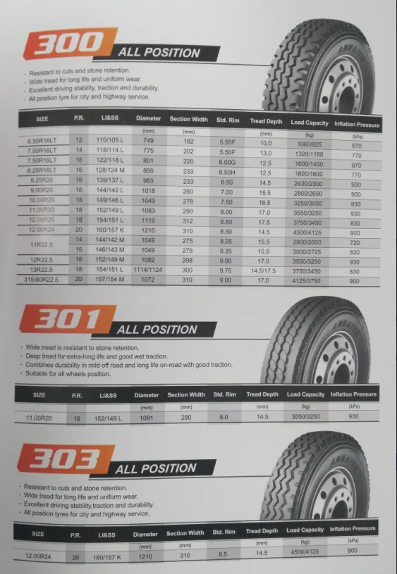 10.00r20 New Brand Track/truck Tire Weight Buy Truck Tire Weight