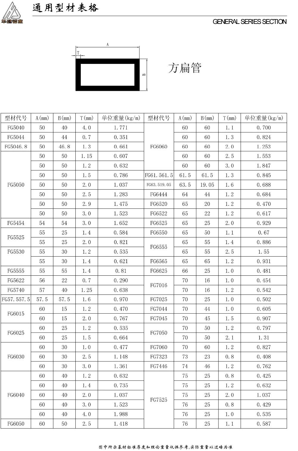 Aluminum Square Pipe 50x50 Many Size With Aluminium Profiles For Square ...