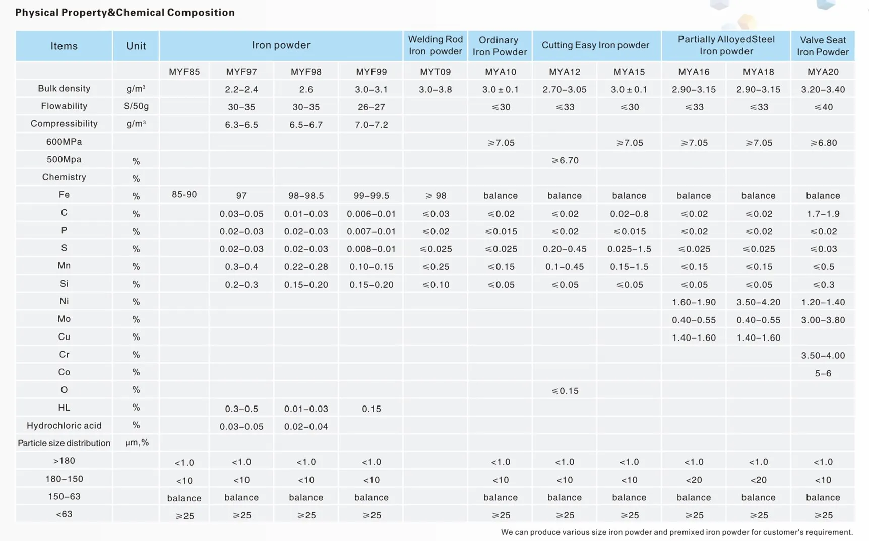 Atomized Iron Powder For Powder Metallurgy Sintered Parts Buy High