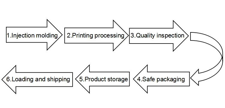 process-barware