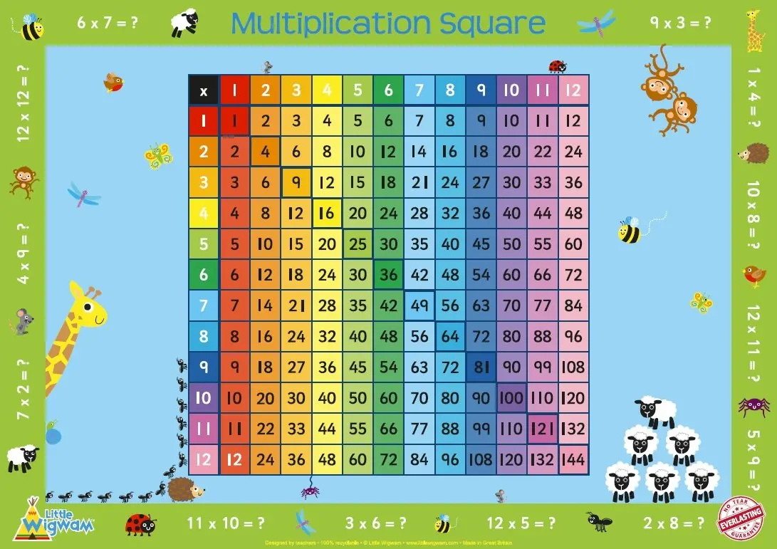 Умножение квадратов. Multiplication Squares 1 to 100. Quarter Square Multiplication.