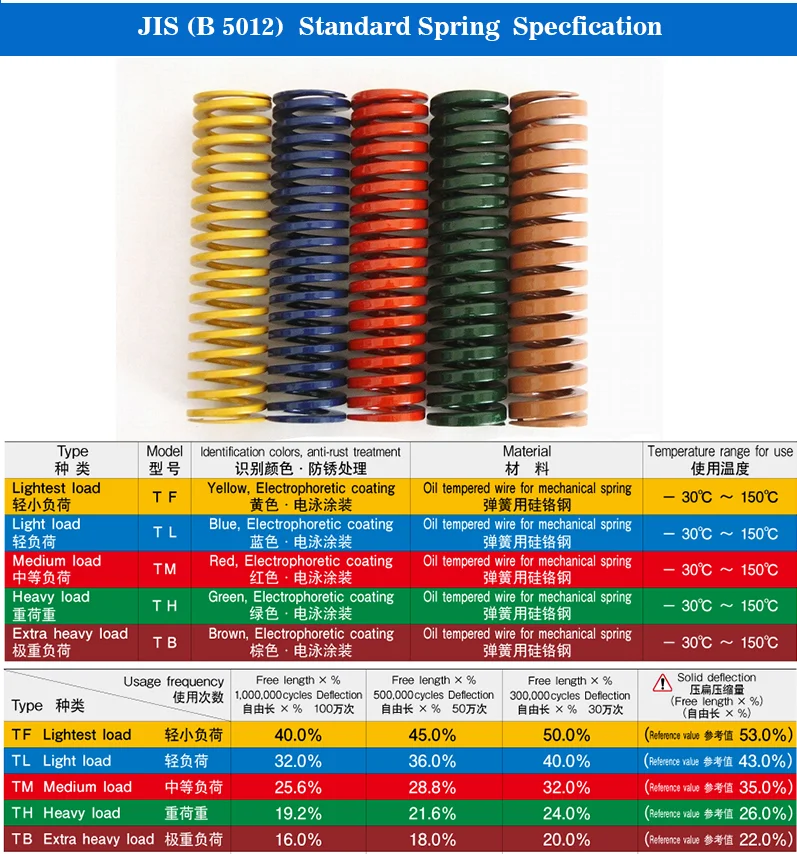 40mm Red Heavy Load Duty Pressure Spring Details about   Compression Die Spring Diameter 8mm 