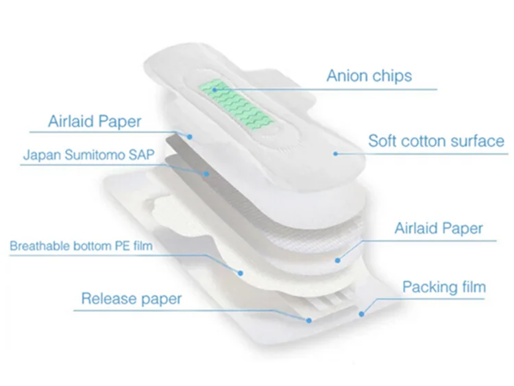 Ultra Thin Female Sanitary Towels Soft Cotton 8 Layers Sanitary Napkins