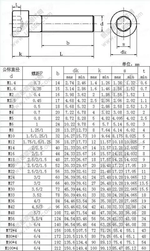 iso standard thread Inbusbout Volledige  Gekartelde Kop  Draad Buy Din912 Hex