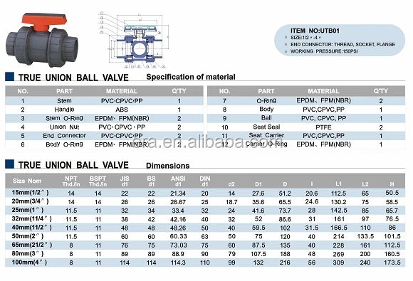 Сферические Клапаны С Двойным Соединением Era Plastic/pvc Sch40 20 Мм ...