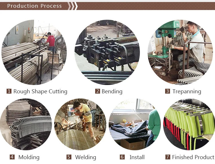 production process
