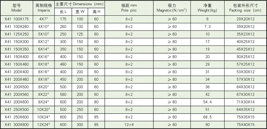X41 surface grinder permanent magnetic chuck.jpg