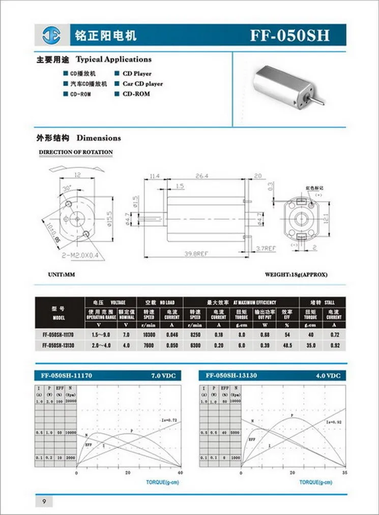 Price Small Dc Motor Long Working High Rpm Mini Motor 7v - Buy High ...