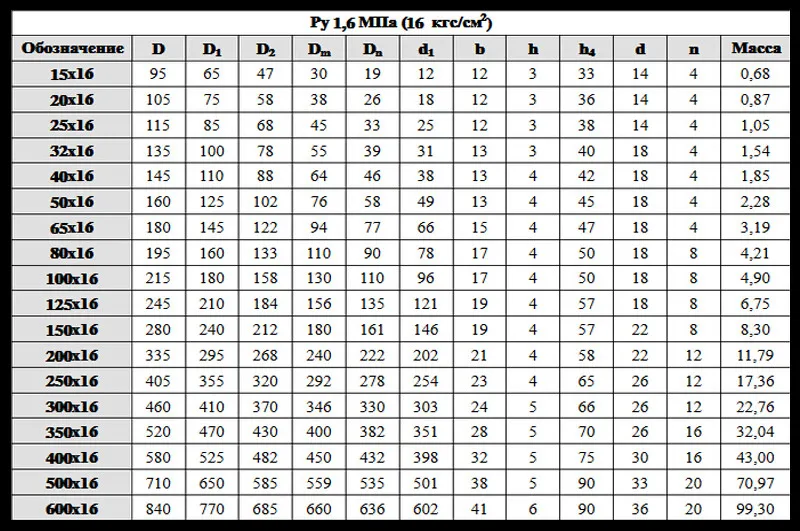 Pn16 диаметр. Фланец pn16 dn50. Фланец dn80 pn25. Dn50 pn25 фланцы. Фланец WN E dn80 pn16.