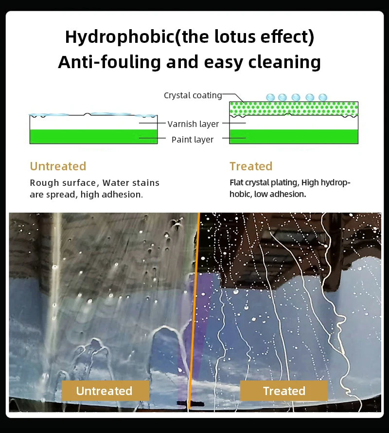 nano coating for ceramic tile
