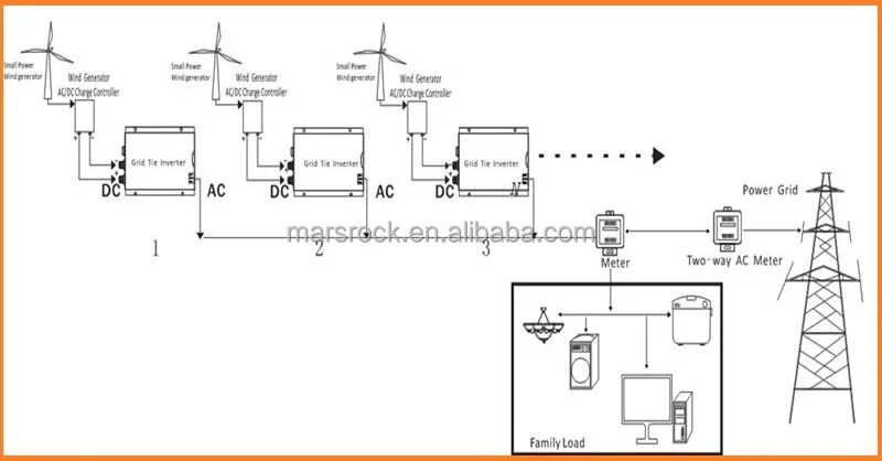 wholesale 1000w 20 40vdc grid tie micro inverter for 24v wholesale 1000w 20 40vdc grid tie micro inverter for 24v