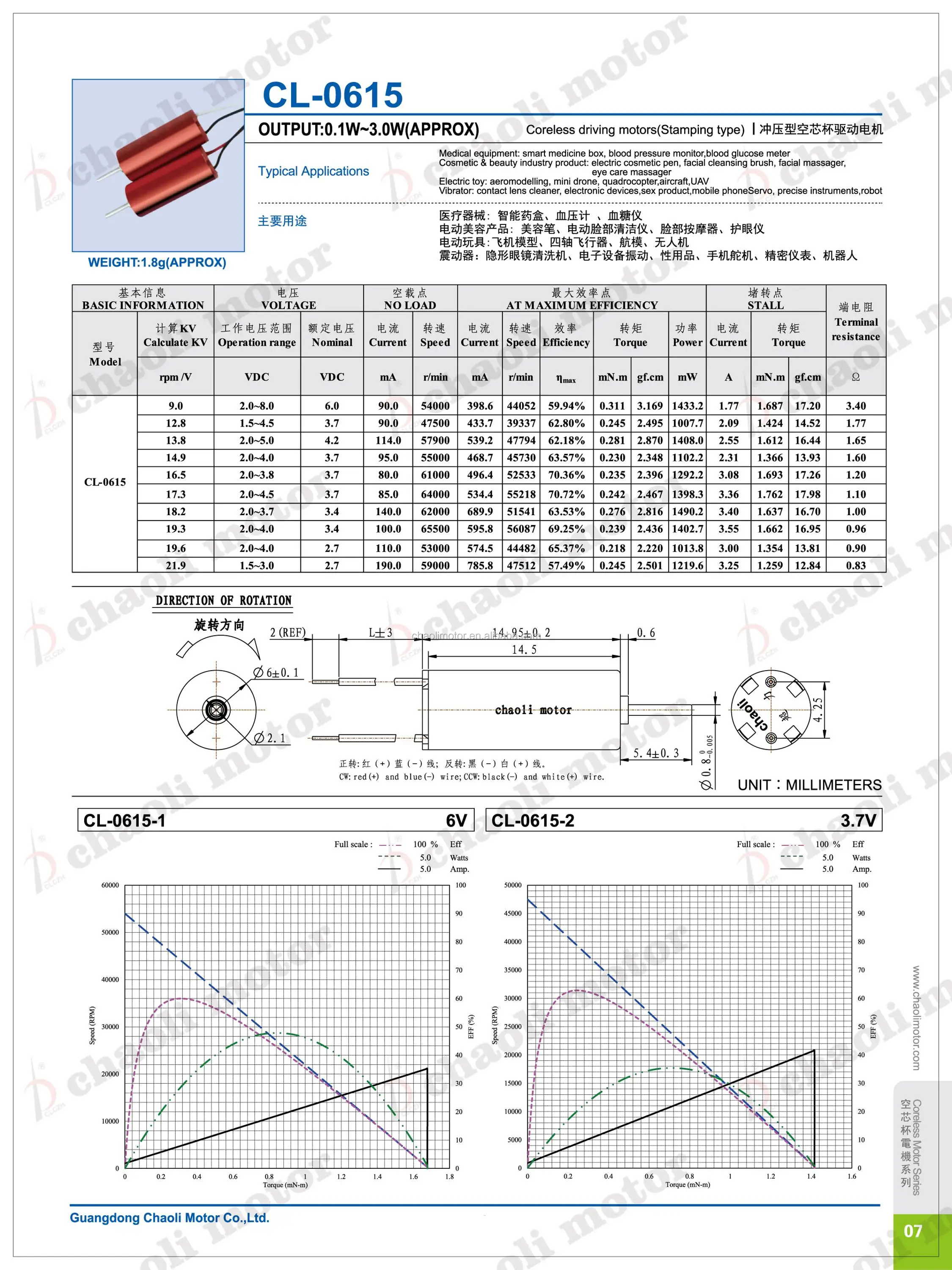 Chaoli Cl615 19.6kv Insane Whoop Motor Micro Motor Permanent