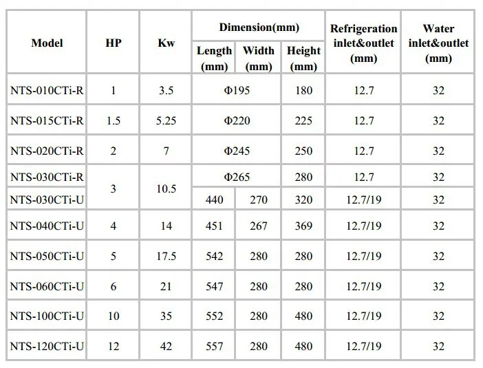 Chiller Evaporator Coil Sizing Chart