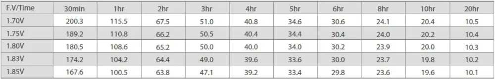 200Ah 12V البطارية الطرفية الأمامية صيانة خالية من الرصاص الحمضية AGM البطارية M6 الطرفية 0
