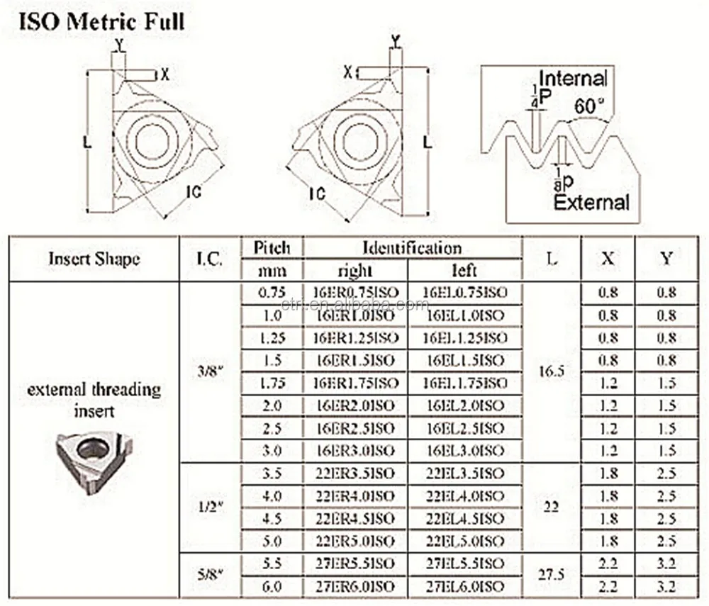 16ir-16er-iso-threading-inserts-for-stainless-steel-turning-buy-thread-inserts-for-ss-iso