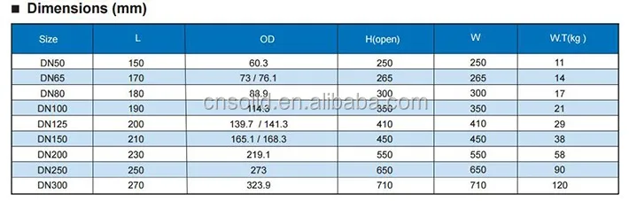Ductile cast iron electric resilient seat gate valve DN300 PN10 DIN3352 F4 gate valve