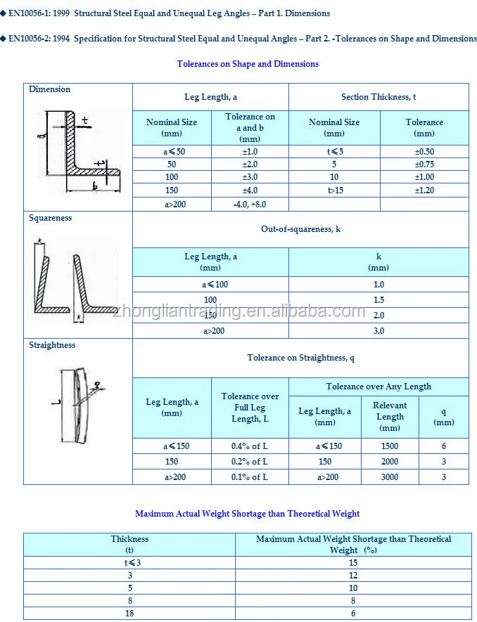 Galvanized Types Of Steel Angle Bar Standard Length Buy Types Of