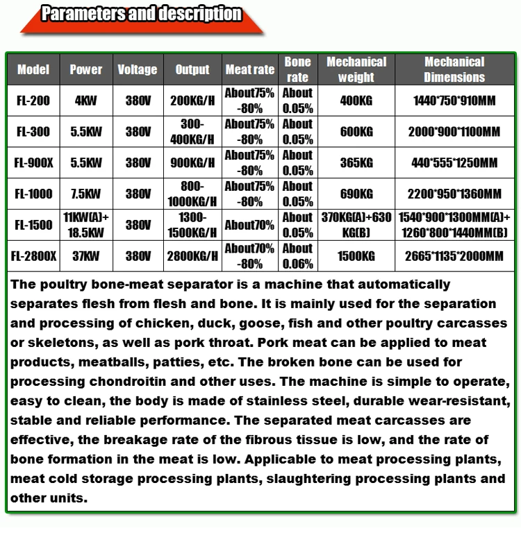 Best Thick Seam Making Machine Small Intestine Spare Rib Pork Chops