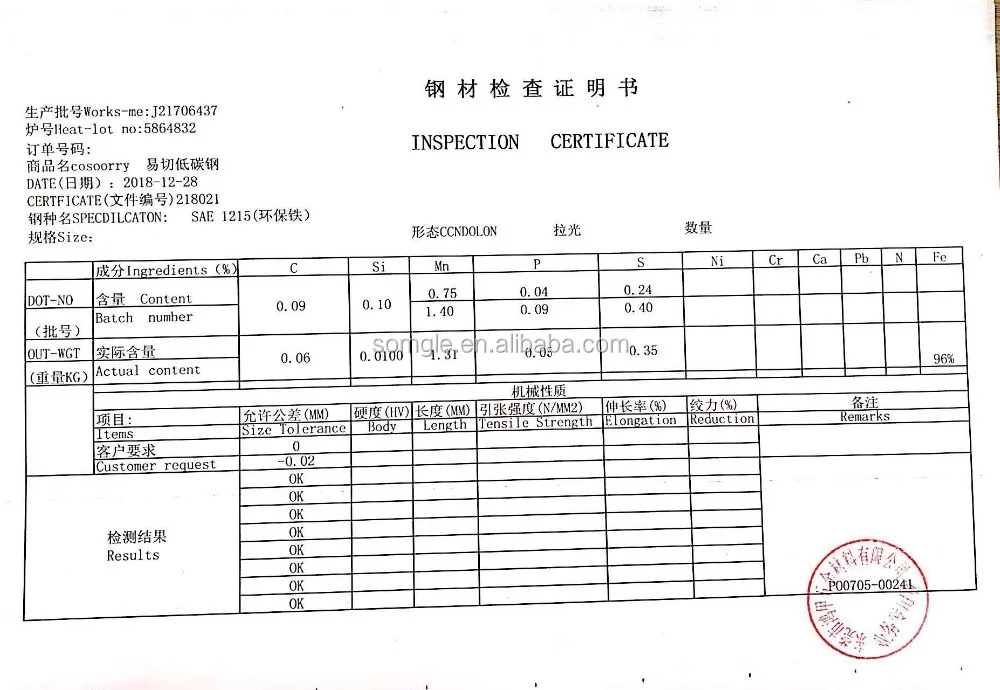 ST1215 Material Report