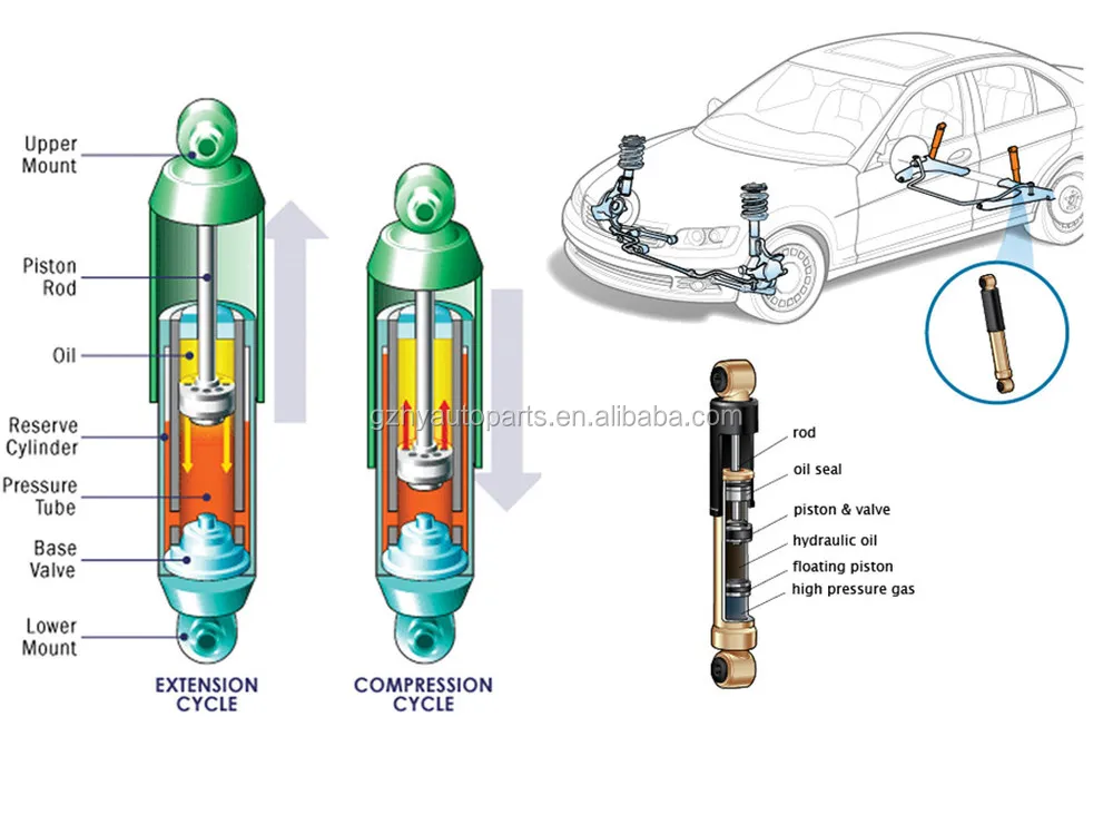 absorber shock a how gas works Oem Buy Korea Absorber Front 4431021101   Shock Gas Gas