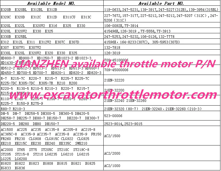 Throttle motor