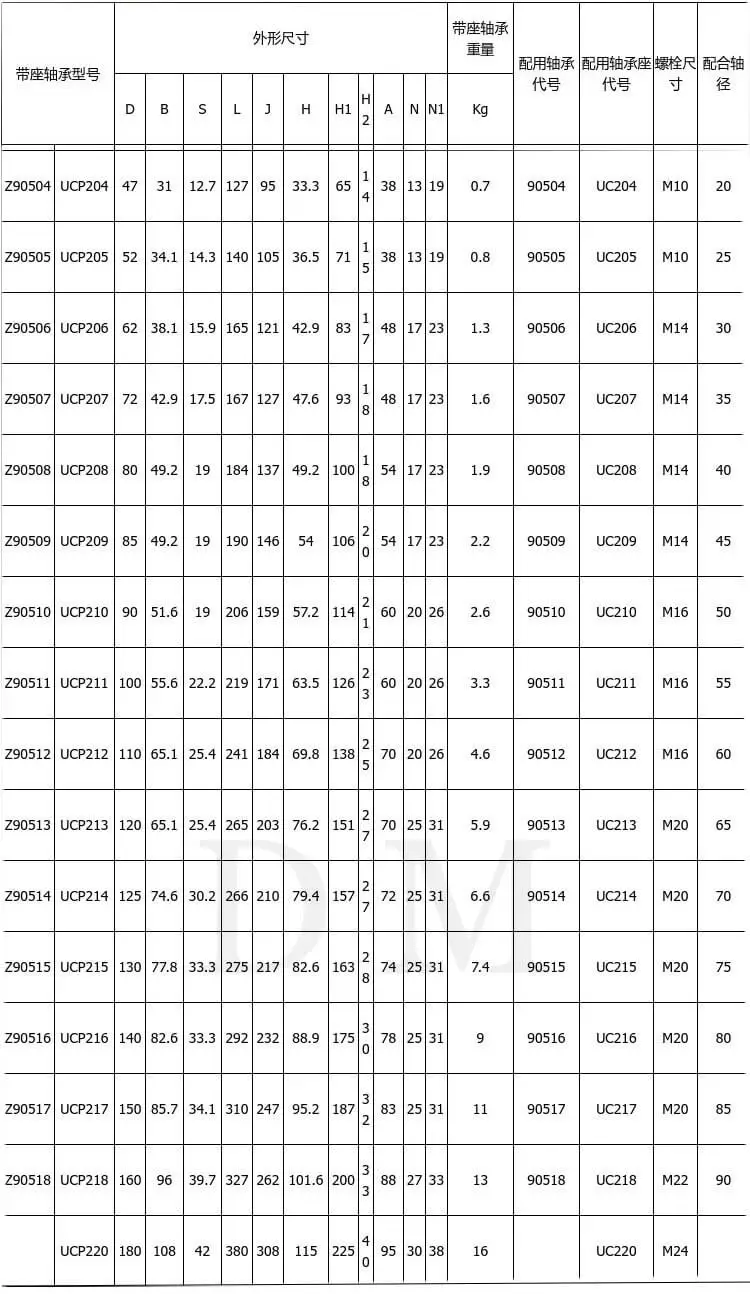 Heavy Duty Sizes Chart Ucp Series Pillow Block Bearing P216 - Buy ...