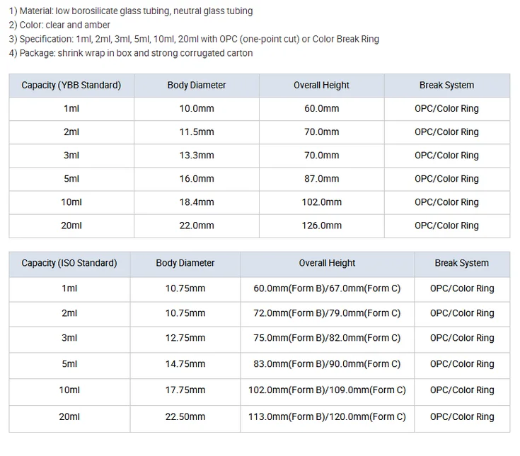 Best Price 1ml2ml5ml10ml 20mlpharmaceutical Transparent Empty Glass