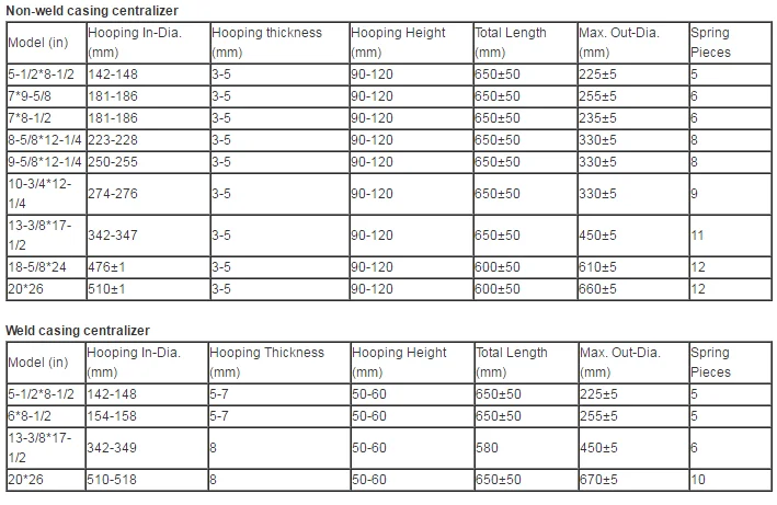 API oil drill pipe tubing centralizer