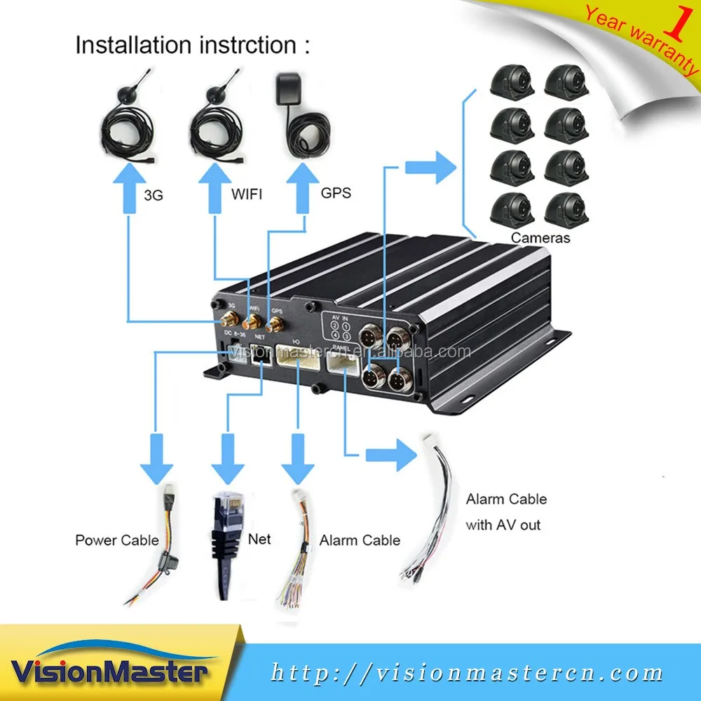 8ch H 264 Dvr Default Password