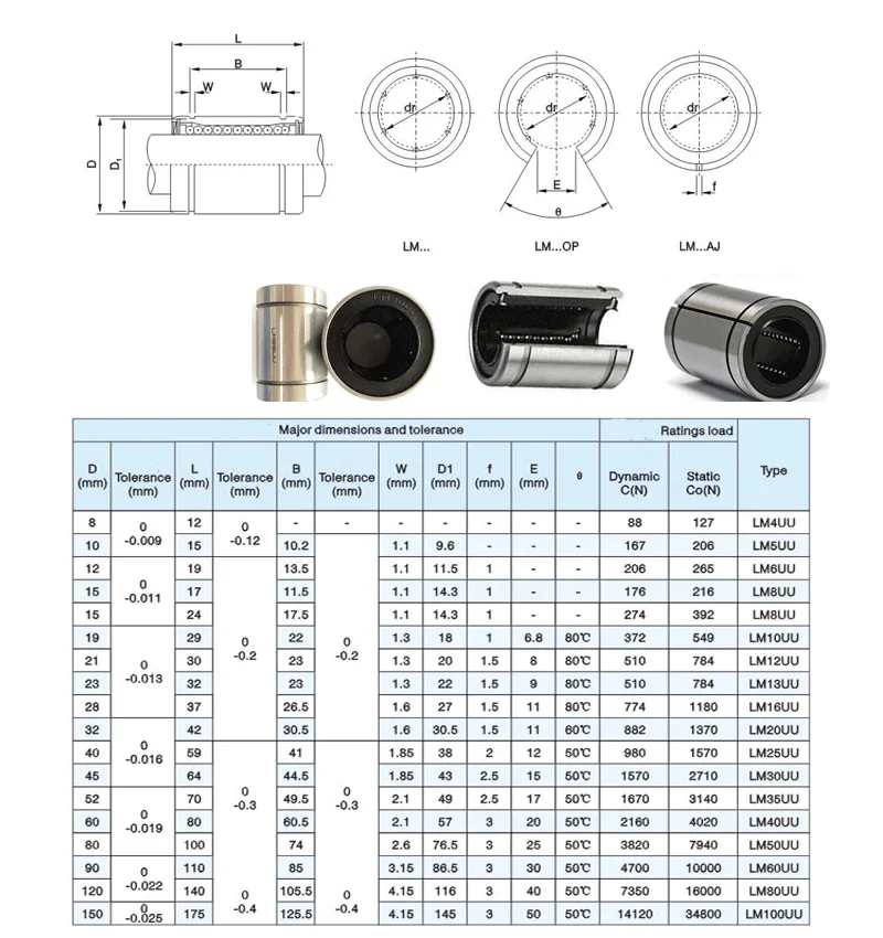 Линейный подшипник lm8uu чертеж