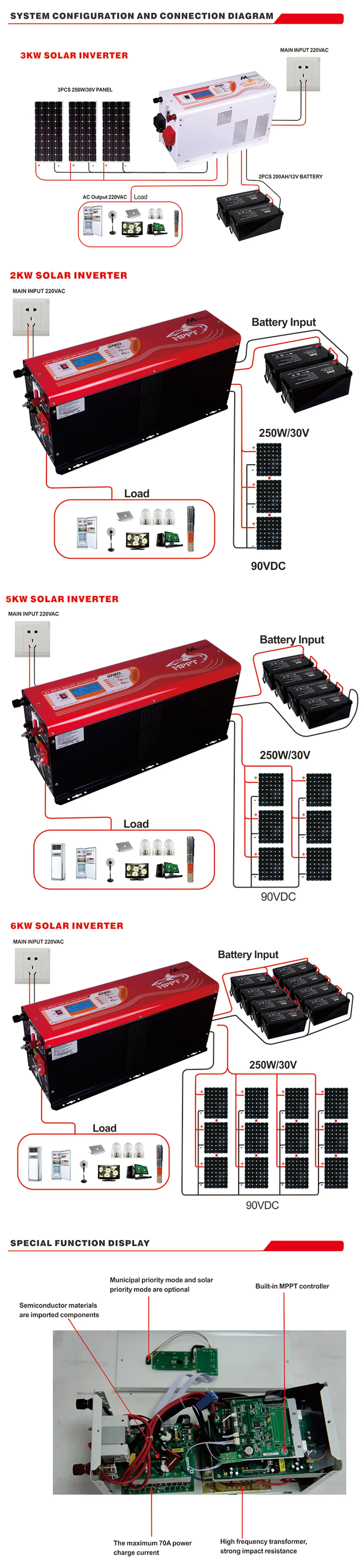 100% Full Power Off Gird Hybrid Solar Inverter 6kw 48vdc With 60a Mppt