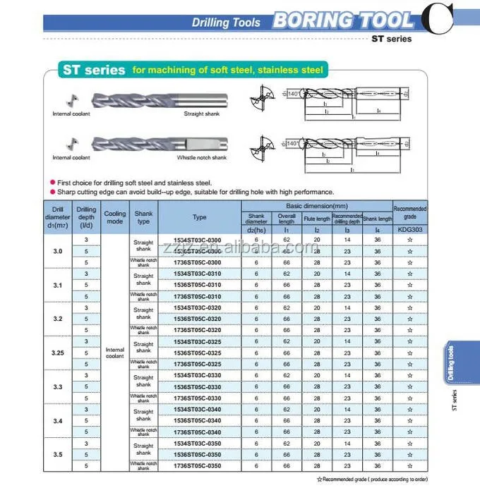 All Types And Examples Of Boring Tools Buy Boring Tool,Types Of
