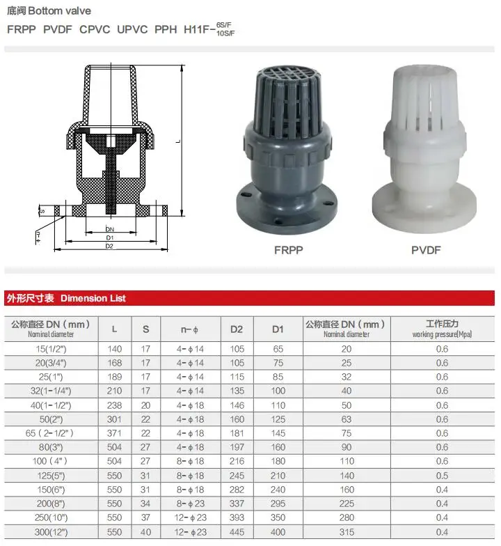 Custom 4 Inch Price Industrial Plastic Cpvc Pvc Works Foot Operated Valve - Buy Low Price Foot Works For Industry,Price Foot Valve,Plastic Pvc Valve Product Alibaba.com