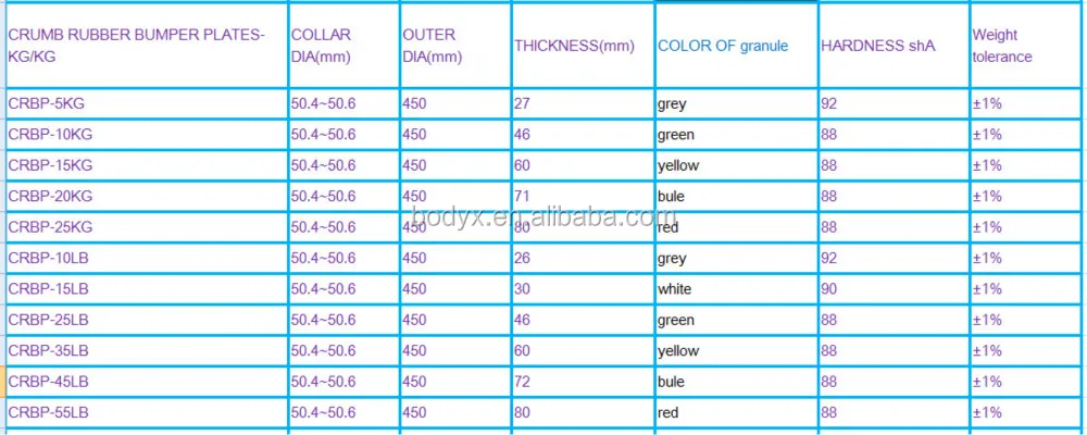 CRUMB RUBBER BUMPER PLATES-KG&KG.jpg