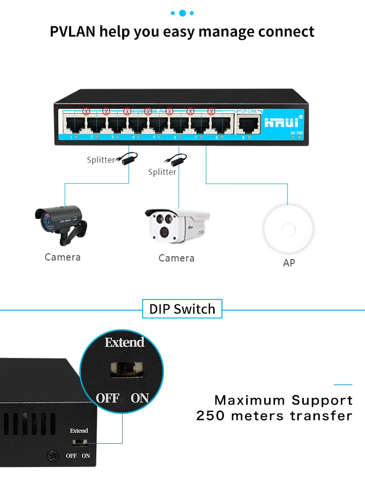 hrui 10/100mbps 250米扩展 8 端口 15.4w poe 交换机