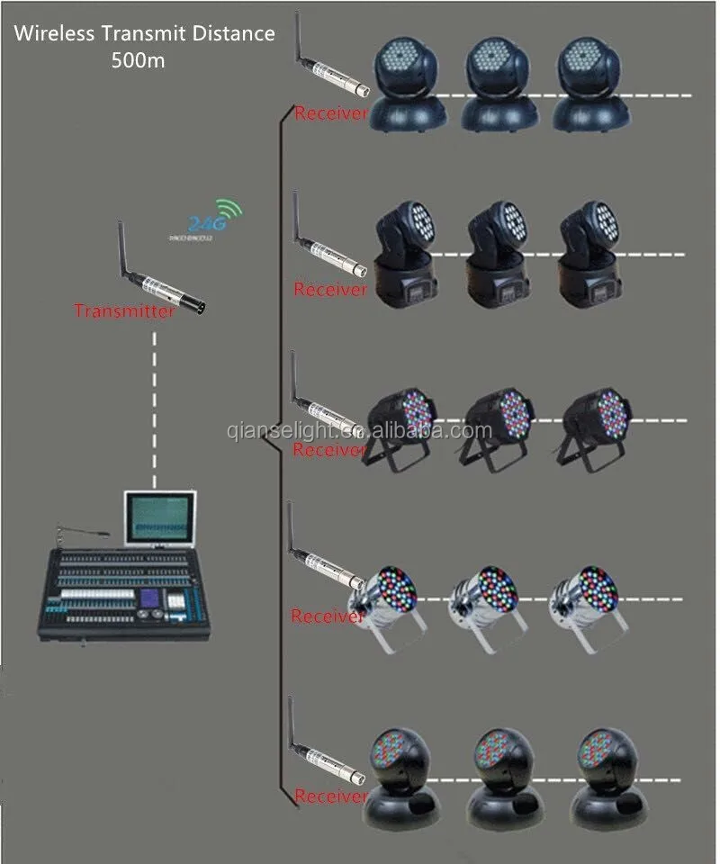 wireless dmx-512.jpg