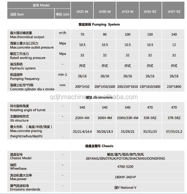 small pump truck datesheet.JPG