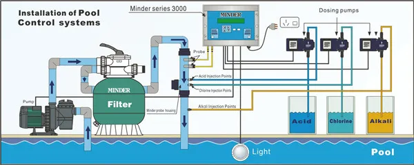 Swimming Pool Ph And Orp Tester,Swimming Pool Equipment - Buy Pool Ph ...